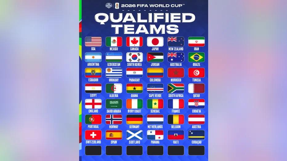Piala Dunia 2026